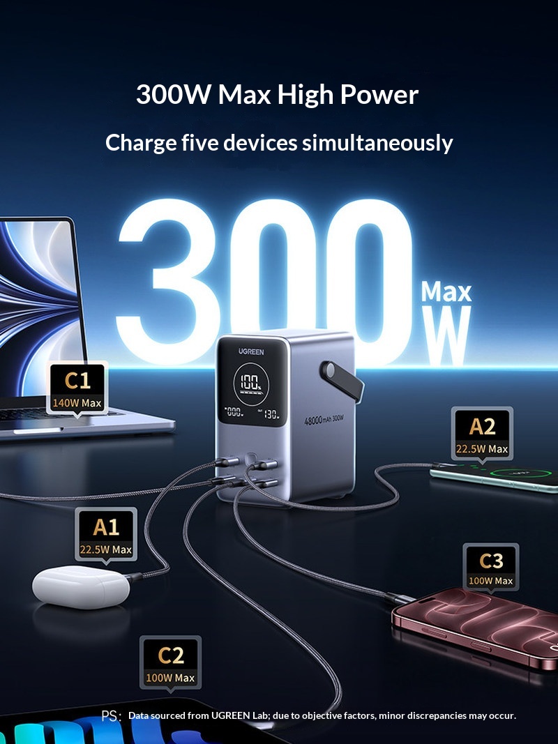 Hot Sales Ugreen PB770 140W Fa - đánh giá và giá Outdoor Power Adapter Usb C