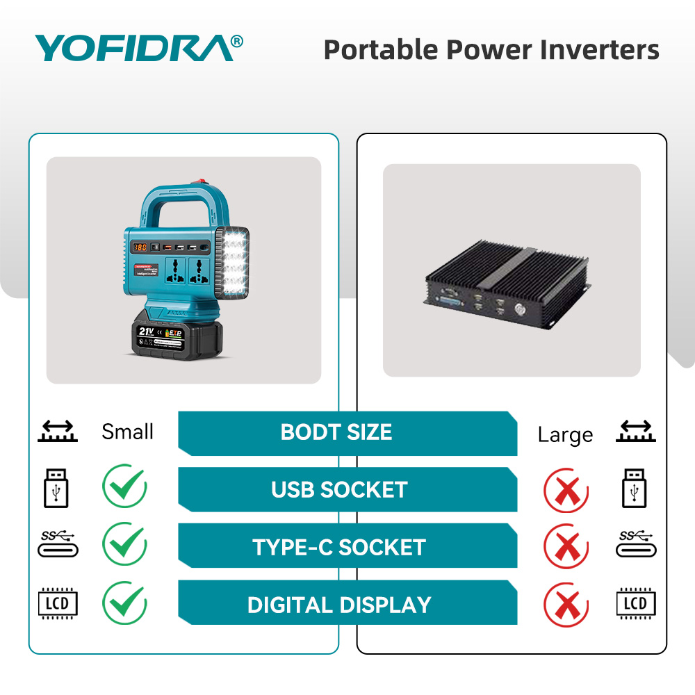 YOFIDRA 220V Portable Power In - đánh giá và giá Outdoor Power Adapter Usb C